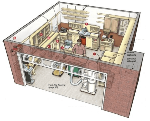 Plan de garage